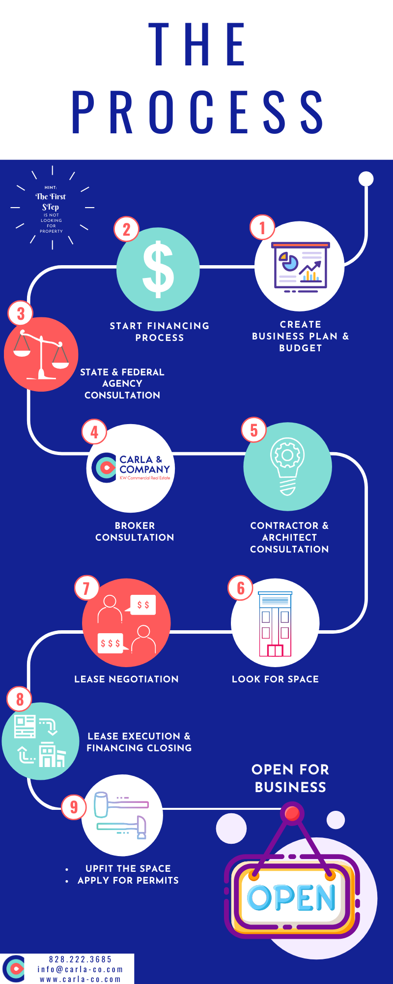 asheville tenant leasing how to - commercial real estate